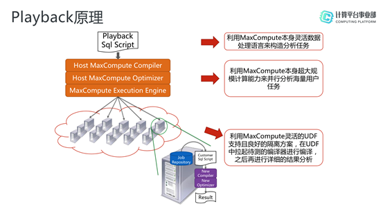 MaxCompute，基于Serverless的高可用大数据服务