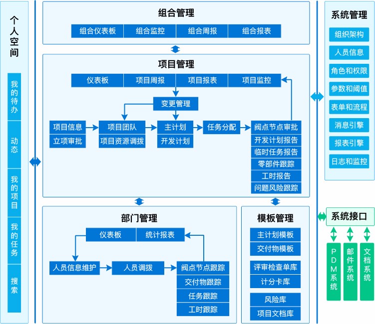 汽车研发类项目该怎么做？以众泰汽车为例