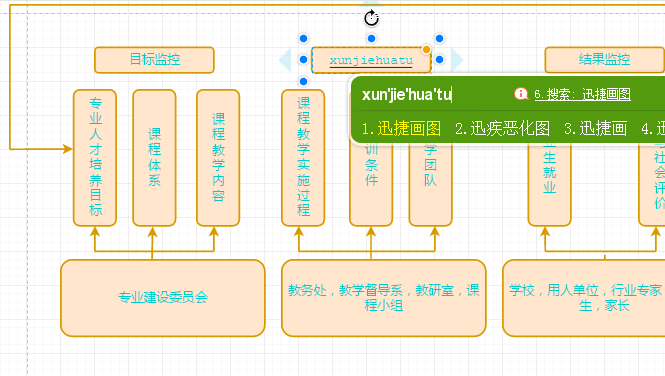 流程图不会画，不存在的，套用模板就搞定，涨知识了！