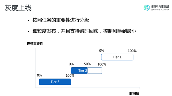 MaxCompute，基于Serverless的高可用大数据服务