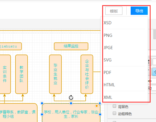 流程图不会画，不存在的，套用模板就搞定，涨知识了！