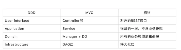 架构的“一小步”，业务的一大步