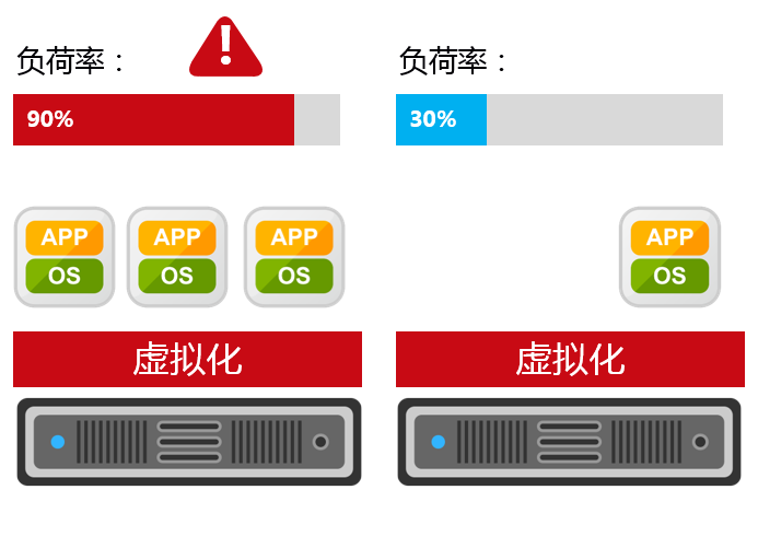 春节一顿饭，吃懂了分布式资源调度