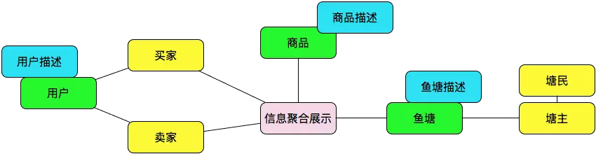 架构的“一小步”，业务的一大步