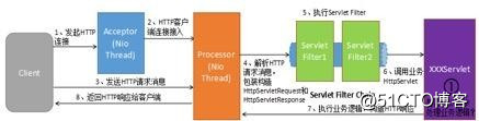 深入剖析通信層和 RPC 調用的異步化：一