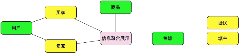 架构的“一小步”，业务的一大步