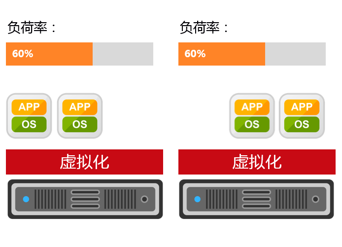 春节一顿饭，吃懂了分布式资源调度