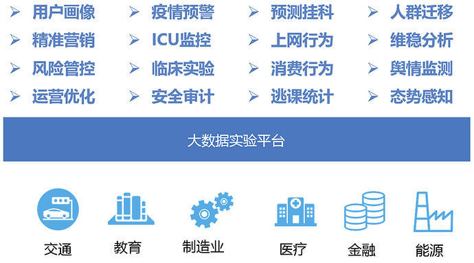 当教育教学“撞见”大数据，会带来怎样的可能？