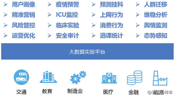 当教育教学“撞见”大数据，会带来怎样的可能？