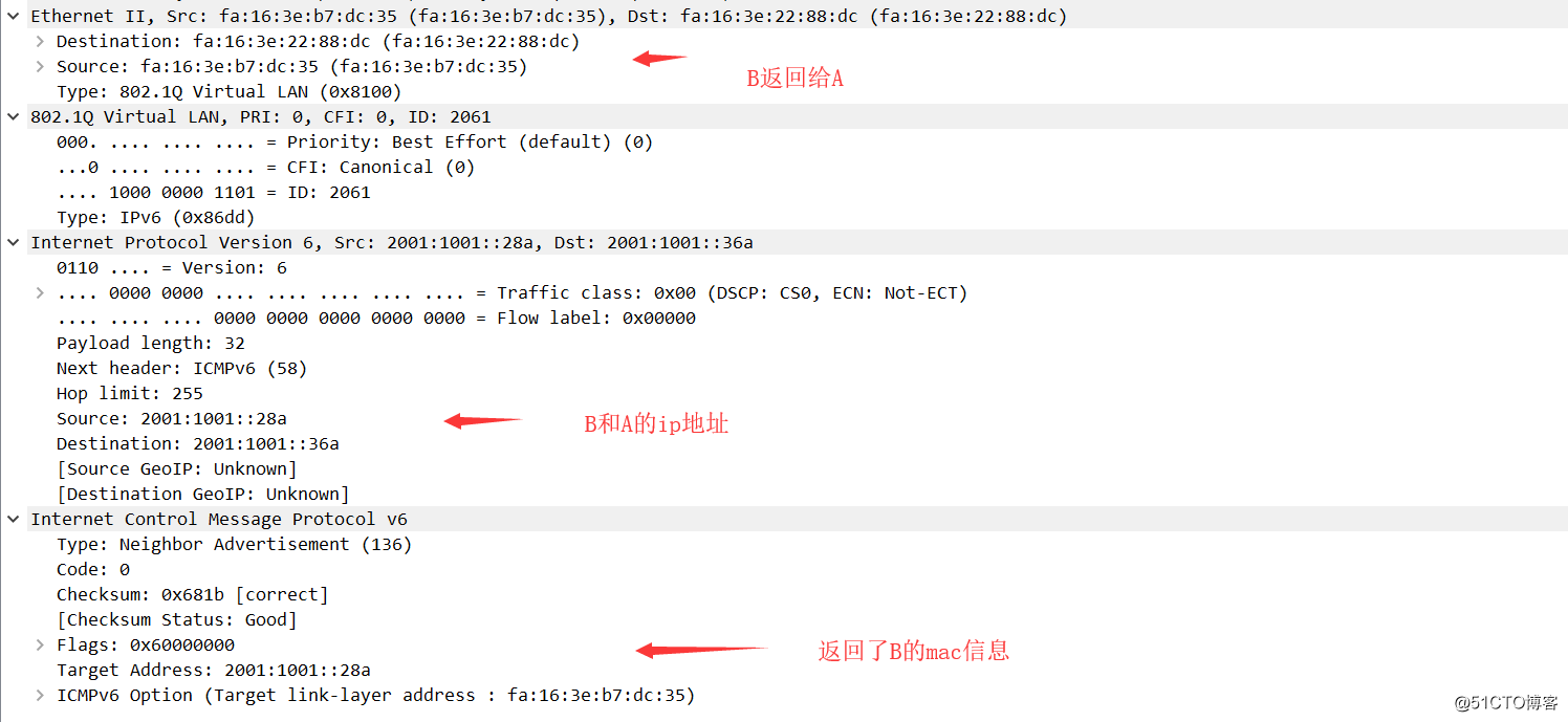 IPV6（一）