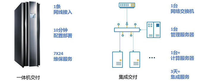 当教育教学“撞见”大数据，会带来怎样的可能？