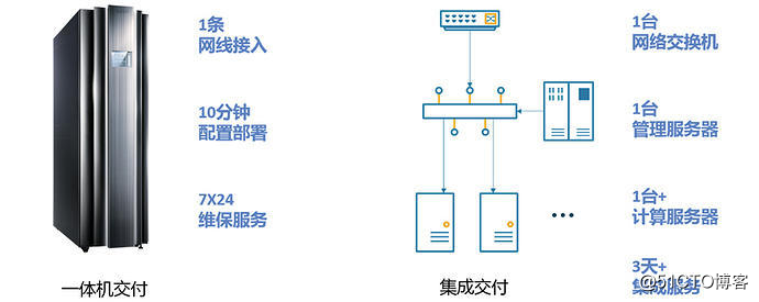 当教育教学“撞见”大数据，会带来怎样的可能？