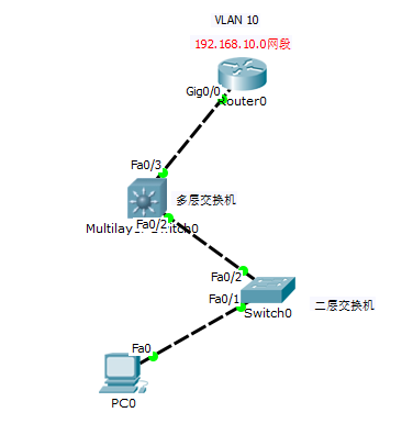 DHCP 协议原理以及如何配置 DHCP