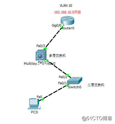 DHCP 协议原理以及如何配置 DHCP