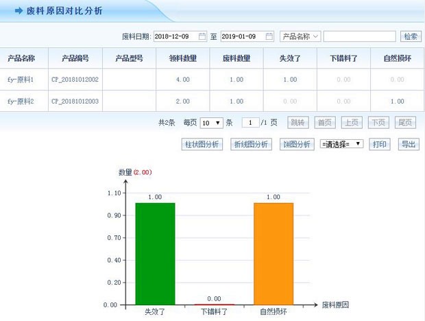 机械加工行业成功实施erp系统的案例有哪些？