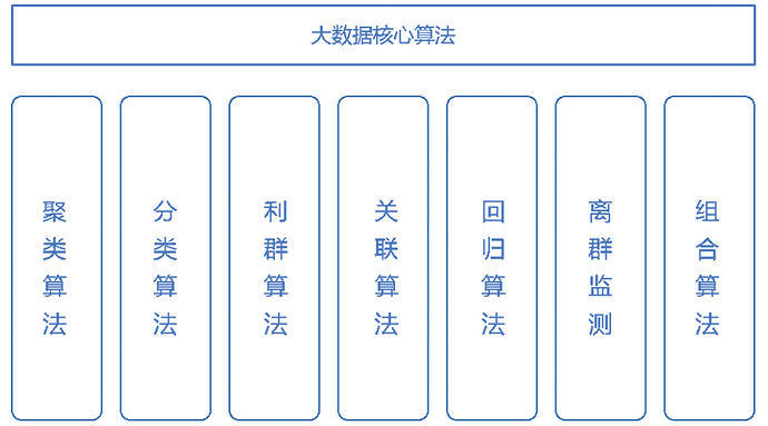 当教育教学“撞见”大数据，会带来怎样的可能？