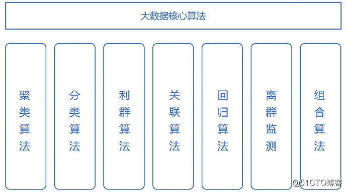 当教育教学“撞见”大数据，会带来怎样的可能？