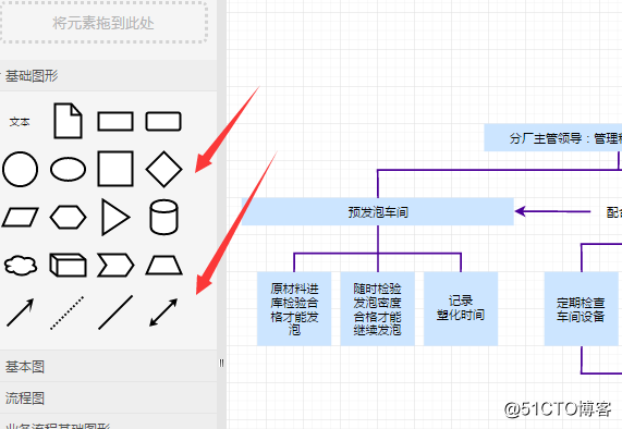 如何套用模板绘制生产管理流程图