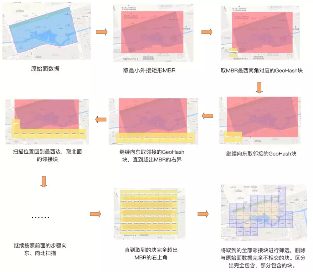 基于快速GeoHash，如何实现海量商品与商圈的高效匹配？