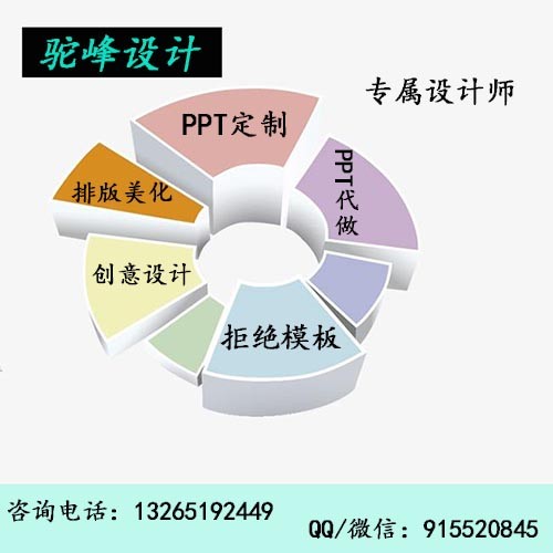 开题报告PPT怎么制作