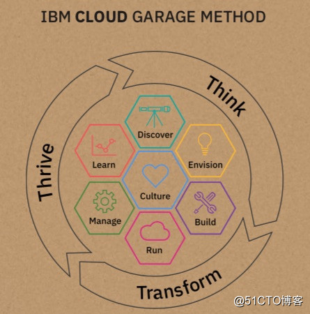 IBM Think 2019：新一代IBM產品架構浮出水面，第四次轉型進入下半場