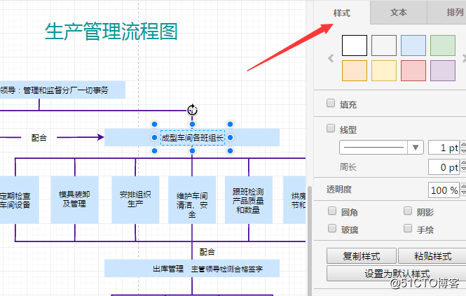 如何套用模板绘制生产管理流程图