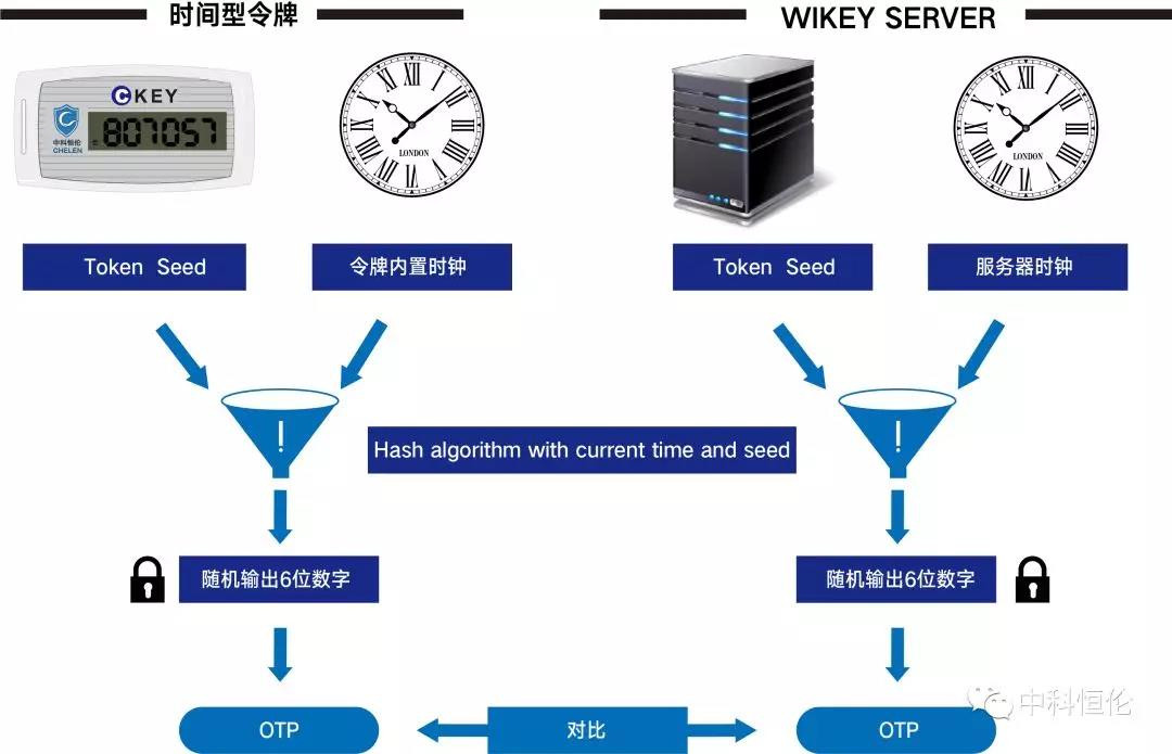 网络安全-重中之重