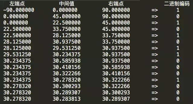 基于快速GeoHash，如何实现海量商品与商圈的高效匹配？