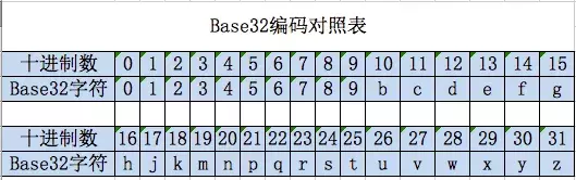 基于快速GeoHash，如何实现海量商品与商圈的高效匹配？