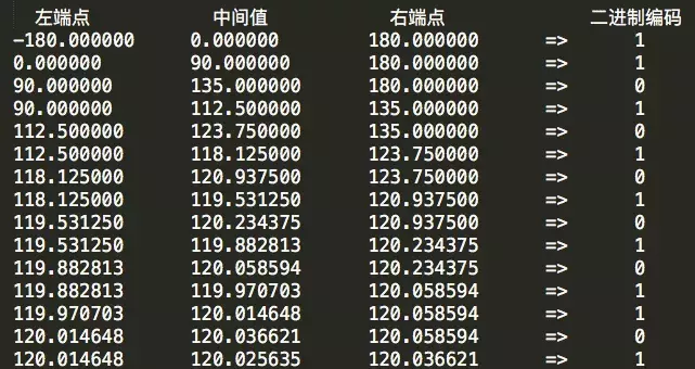 基于快速GeoHash，如何实现海量商品与商圈的高效匹配？