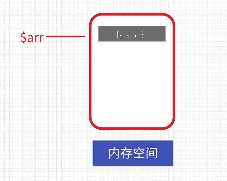 php基础分享（第一篇 PHP引用变量）