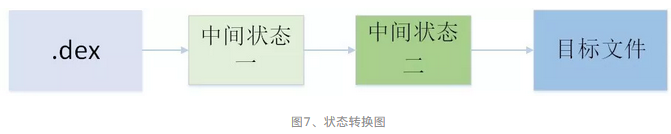 网易易盾最新一代Java2c加固究竟有什么厉害之处？