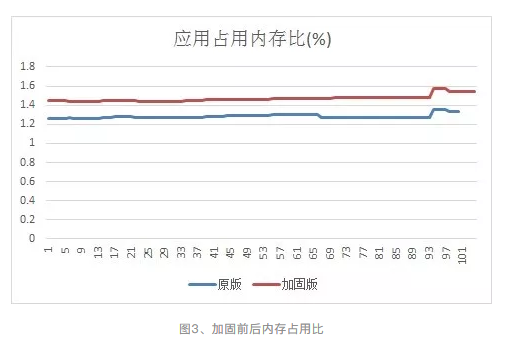 网易易盾最新一代Java2c加固究竟有什么厉害之处？