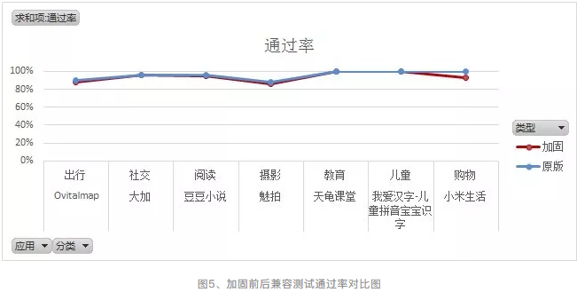 网易易盾最新一代Java2c加固究竟有什么厉害之处？