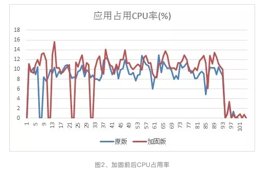 网易易盾最新一代Java2c加固究竟有什么厉害之处？