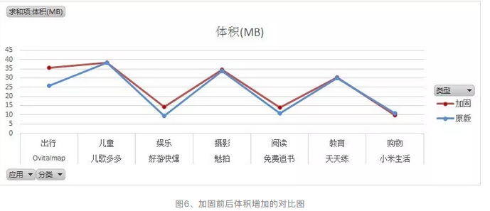 网易易盾最新一代Java2c加固究竟有什么厉害之处？