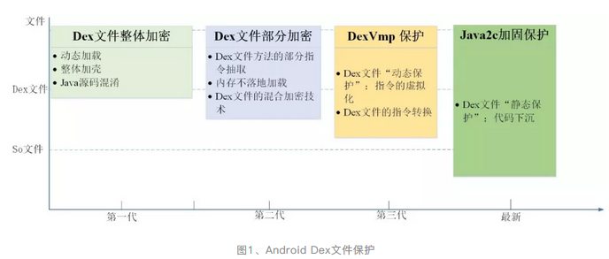 网易易盾最新一代Java2c加固究竟有什么厉害之处？