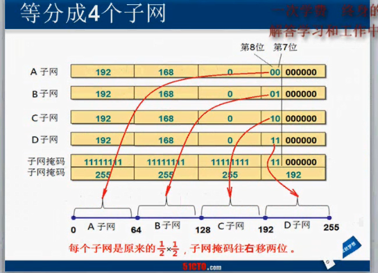 网络学习日记