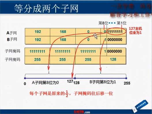 网络学习日记