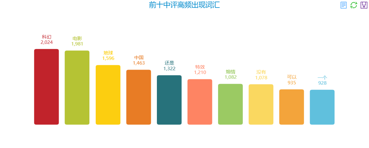 我爬了《流浪地球》十万个短评得出以下结论