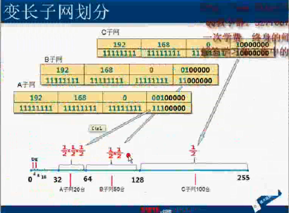 网络学习日记