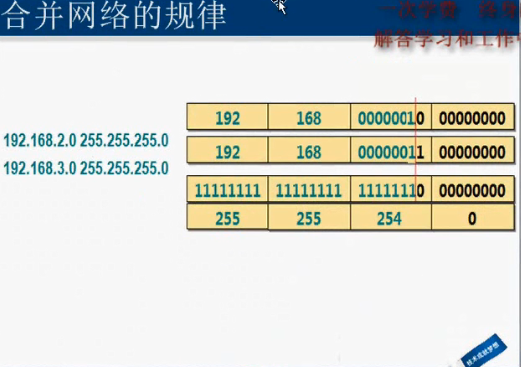 网络学习日记