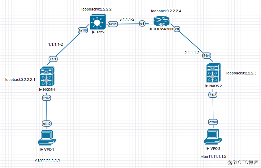 N9K配置Vxlan