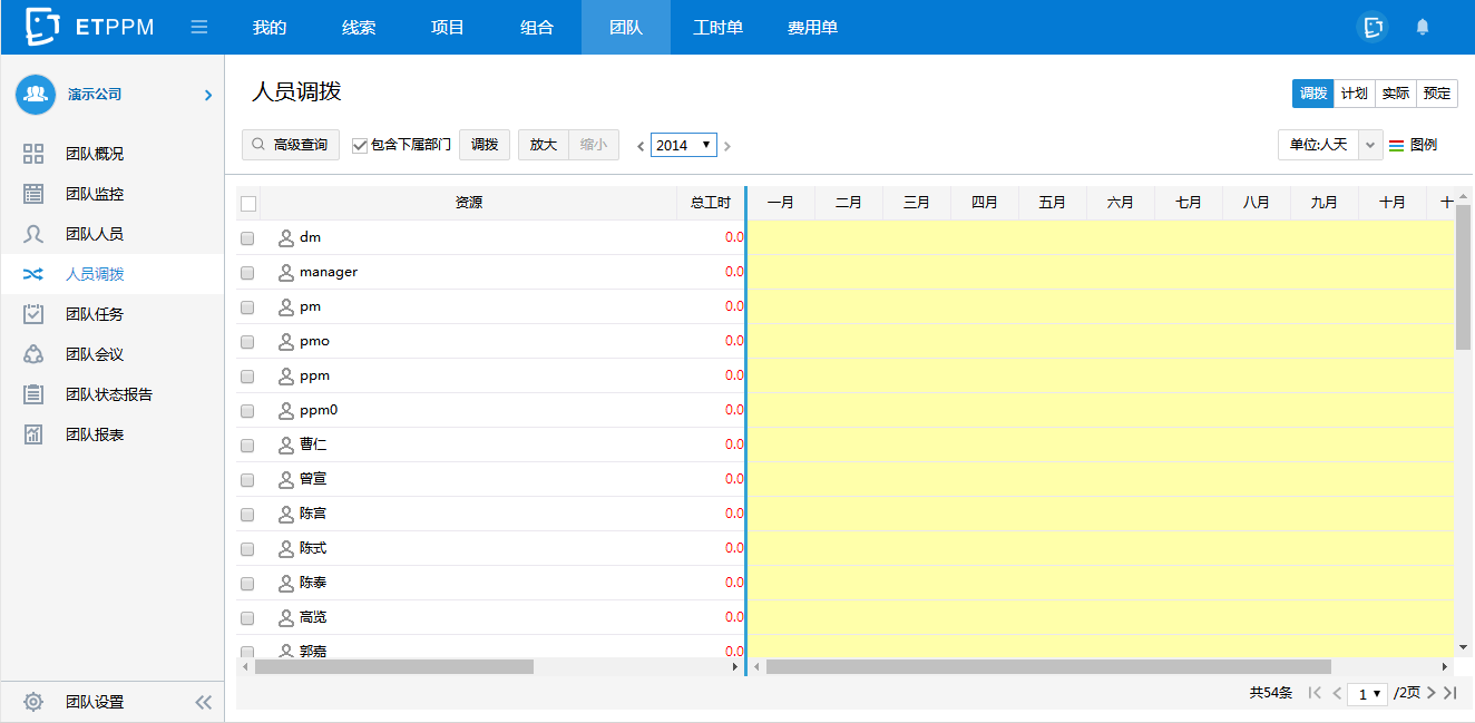 EasyTrack PPM是如何实现企业项目业务全流程管理的？