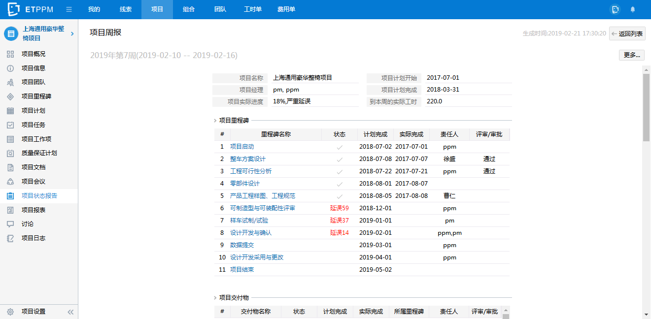 EasyTrack PPM是如何实现企业项目业务全流程管理的？