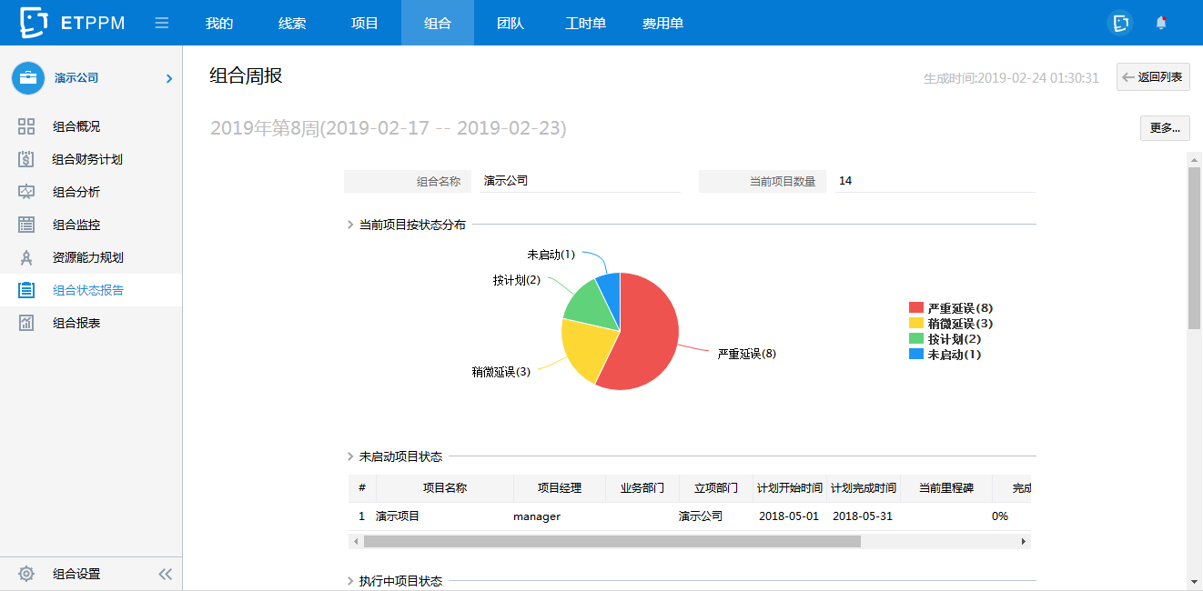 EasyTrack PPM是如何实现企业项目业务全流程管理的？