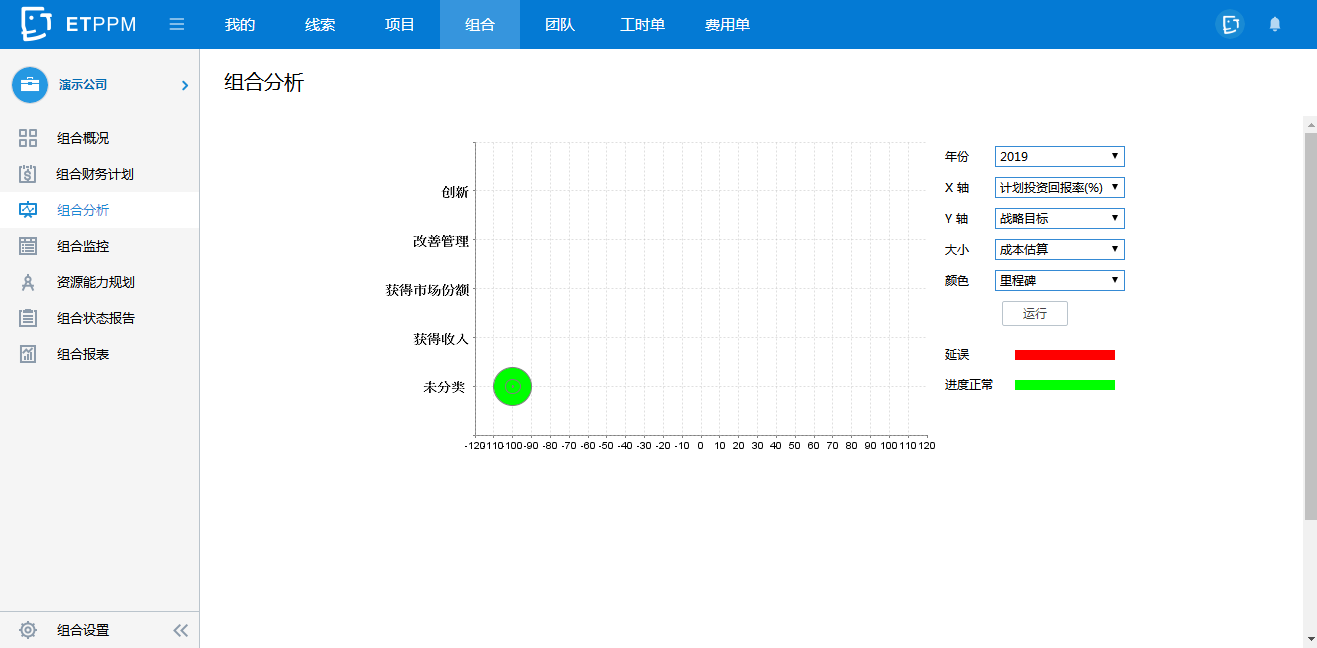 EasyTrack PPM是如何实现企业项目业务全流程管理的？