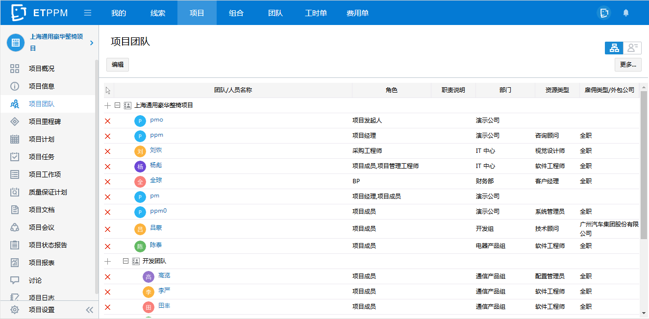 EasyTrack PPM是如何实现企业项目业务全流程管理的？