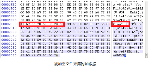 Clop勒索病毒的安全防御及数据恢复方案