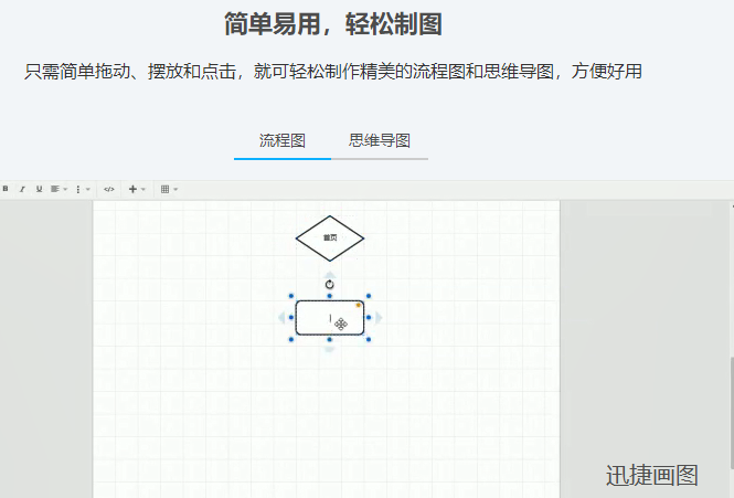 公司管理流程图怎样绘制